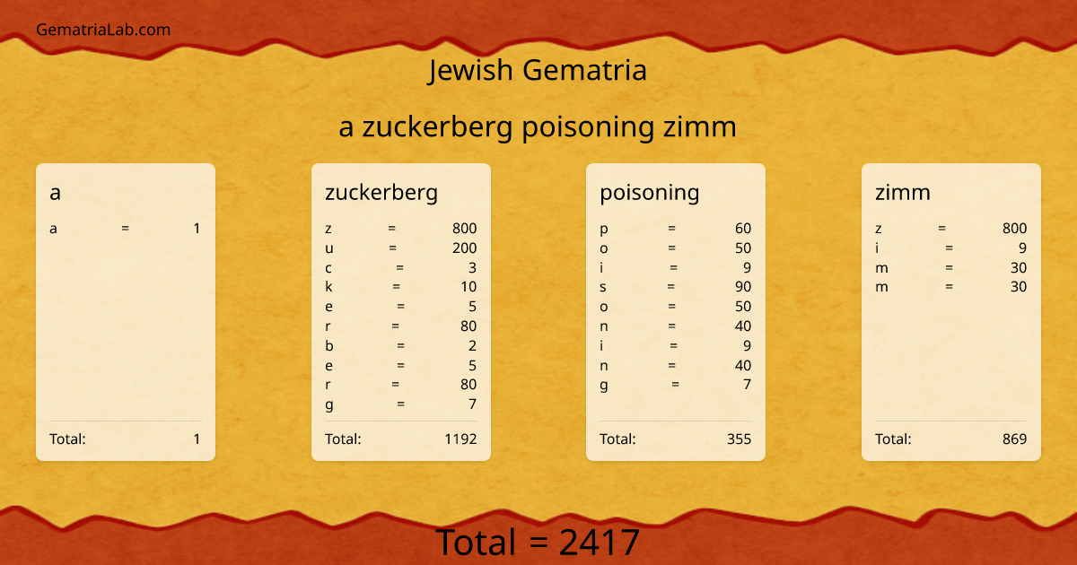 a zuckerberg poisoning zimm in jewish Gematria